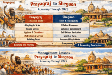 Feature Image for Blog post by Mrunal Pandit- Management Lessons from Prayagraj and Shegaon